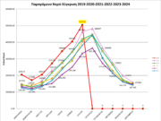 Υπερκατανάλωση νερού στην Πάρο
